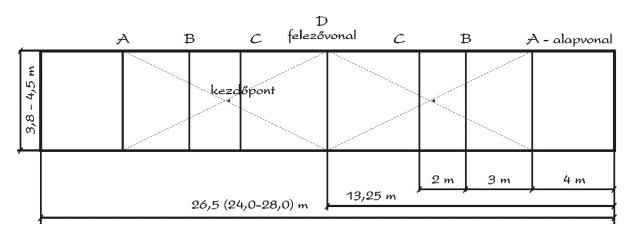 bocsapalya